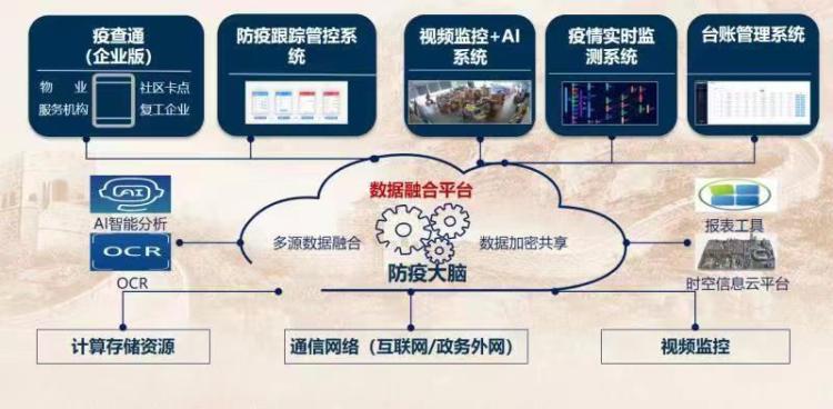 大幅减轻基层数据排查量龙华防疫大脑显科技战疫硬核力量