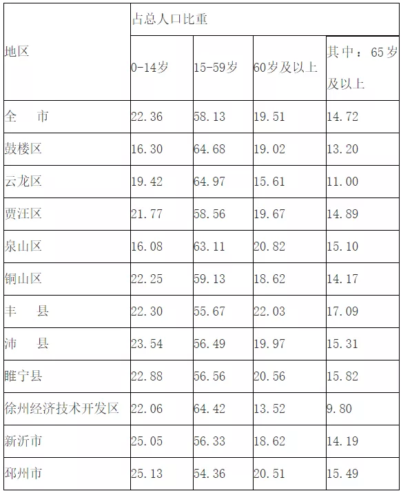 丰县人口普查公布!男女比例为