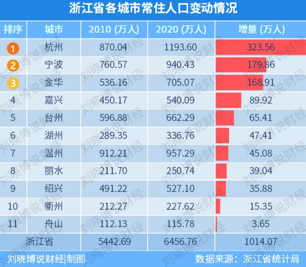 2020年义乌人口多少_2021年义乌酒店发票
