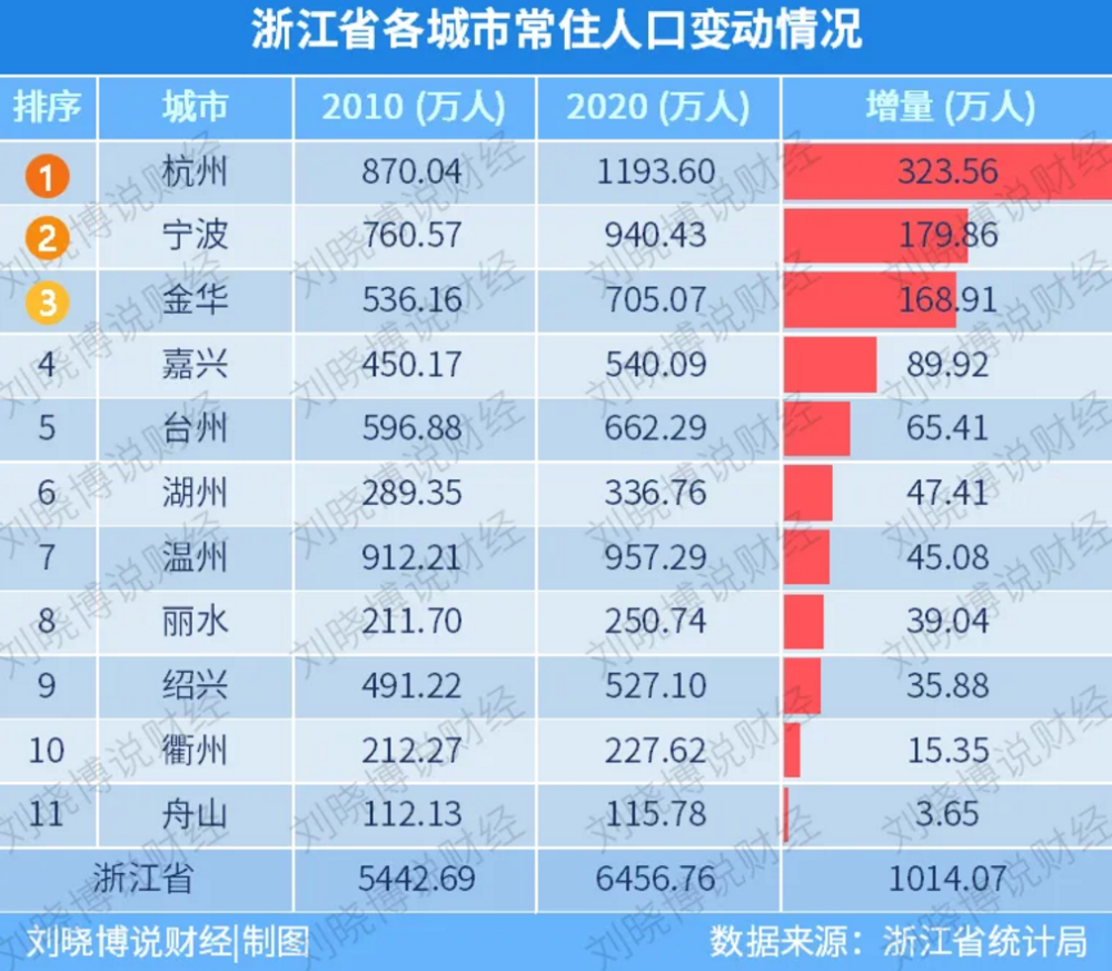 青岛2020年增加人口_青岛地铁线路图2020年