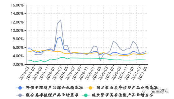 21年4月全国gdp_16省公布一季度GDP成绩单 14省增速跑赢全国(3)