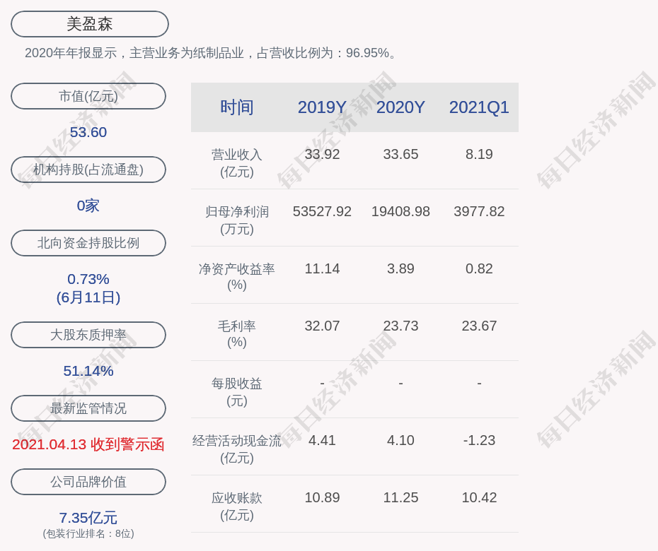 美盈森王海鹏累计质押股数约为7966万股