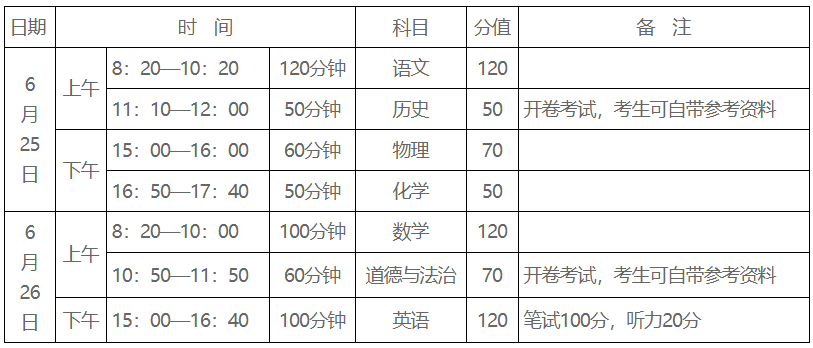 2021新乡长垣gdp_老子的故乡周口2020年一季度GDP出炉,在河南省内排名第几(2)