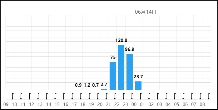 濮阳县人口_濮阳市各区县 濮阳县人口最多面积最大GDP第一,台前县经济最差(3)