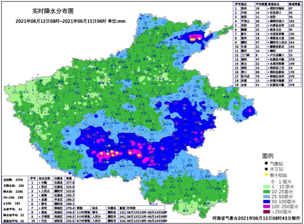 雨量附图