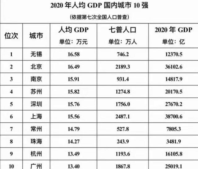 2020长三角gdp(3)