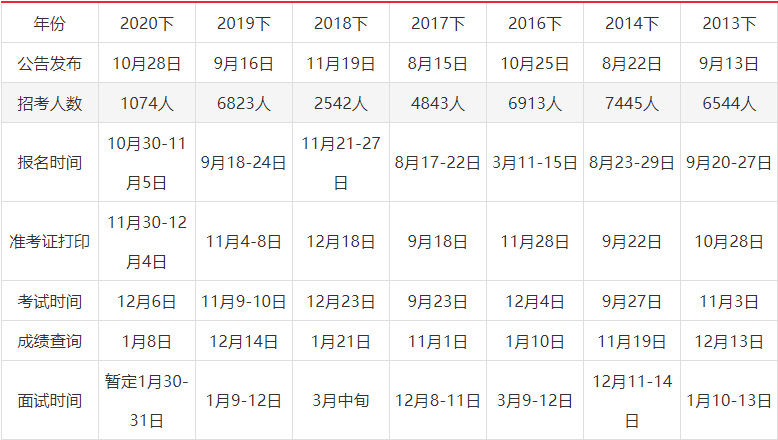 四川省考:2021下半年四川公务员考试时间