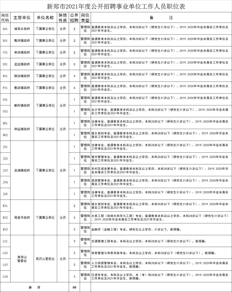 洛阳2021年人口_2021年洛阳牡丹花图片