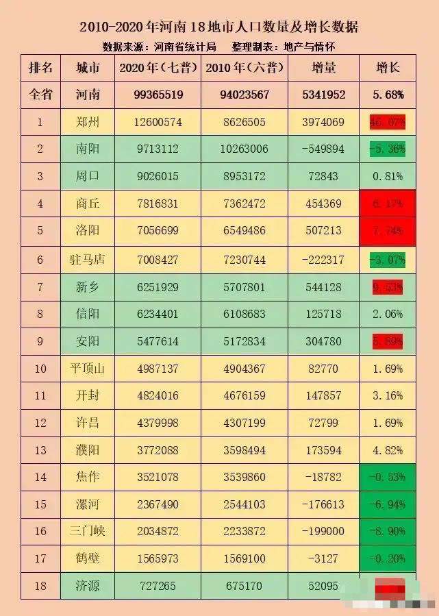新乡市常住人口_不叫市长称同志,这个城市为何制定这样的规矩