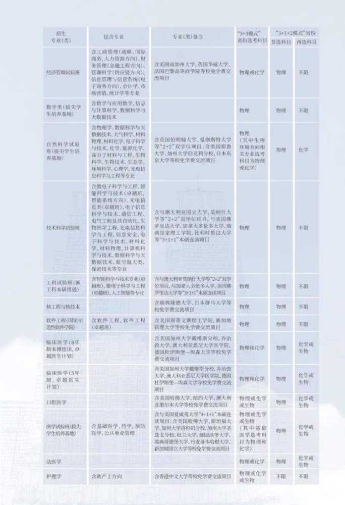 核工程与核技术排名_广元中核职业技术学院