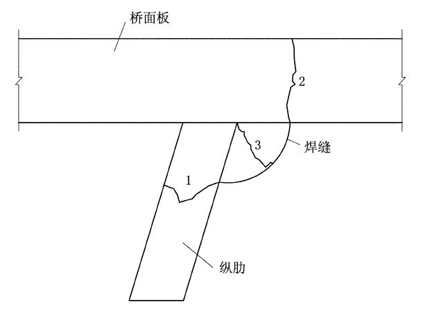 横跨伶仃洋世界最长跨海大桥港珠澳大桥正交异性钢桥面板制作技术