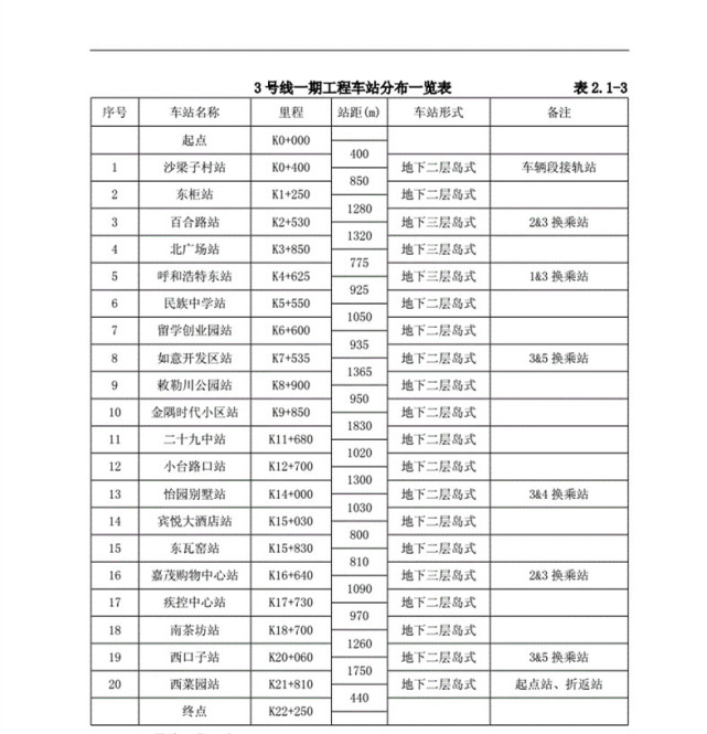 呼和浩特地铁3号线已"安排上"了