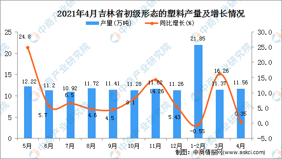 2021年4月各省gdp_2021年4月山东省十种有色金属产量数据统计分析