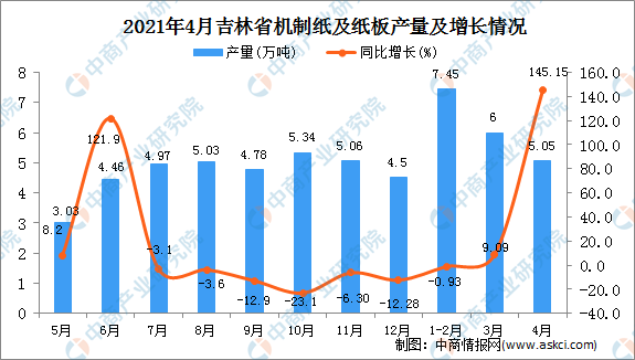 2021年4月各省gdp_2021年4月山东省十种有色金属产量数据统计分析