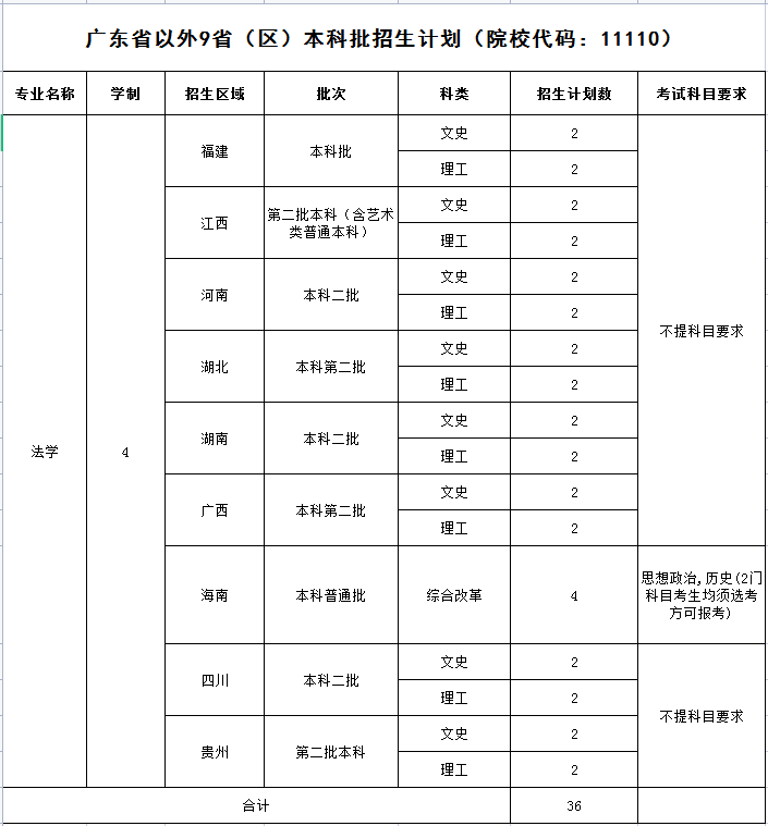 广东警官学院2021年高考招生计划详情