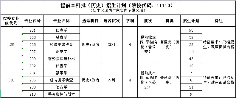 广东警官学院2021年高考招生计划详情