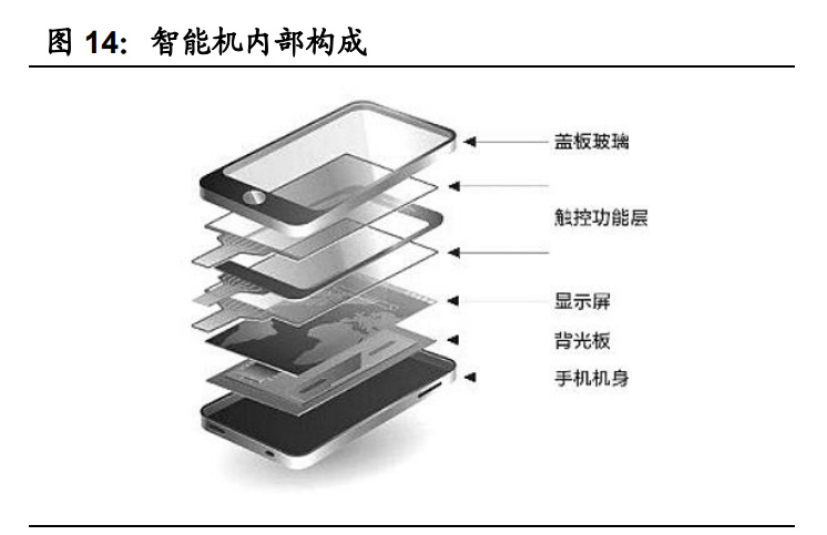 手机盖板玻璃行业专题研究报告:玻璃皇冠上的明珠