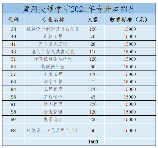 【2021河南专升本】29所院校招生计划公布!