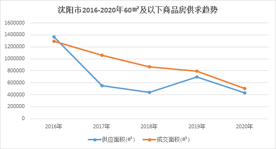 香港人口组成结构_香港无中产 房价是他们改变命运的信仰(2)