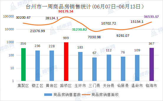 台州黄岩路桥gdp多少_看好路桥房价会追平黄岩,机缘巧合买了这里的房子(2)