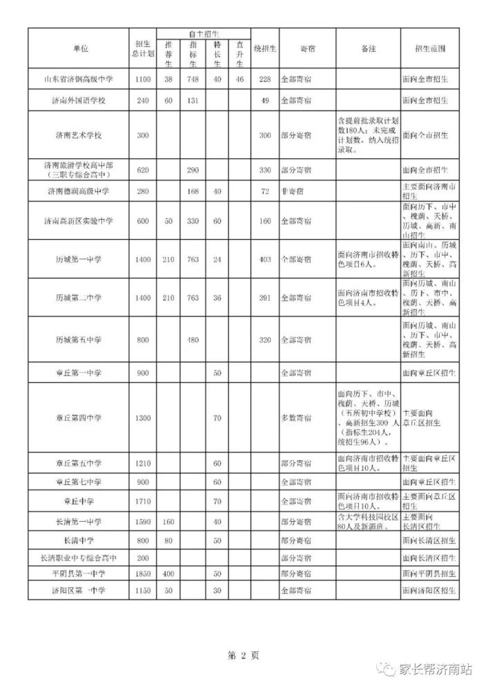 济南中考排名_济南中考分数线图片(2)