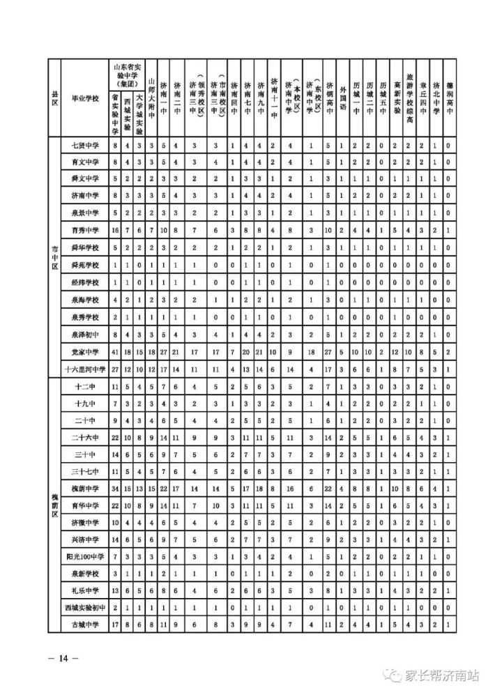 济南中考排名_济南中考分数线图片