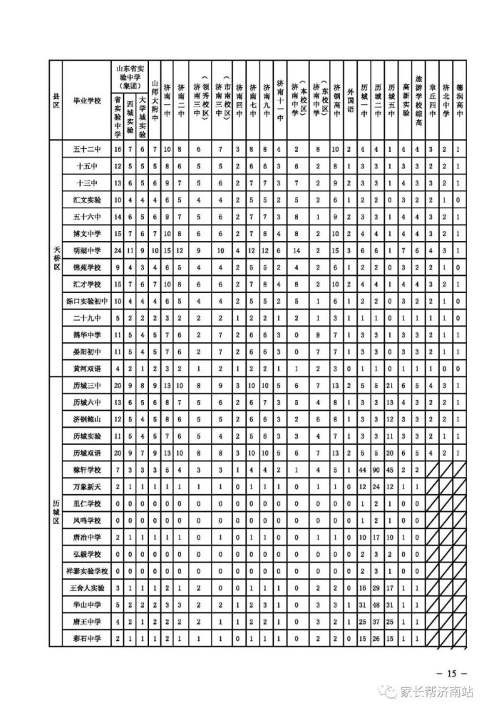 济南中考排名_济南中考分数线图片
