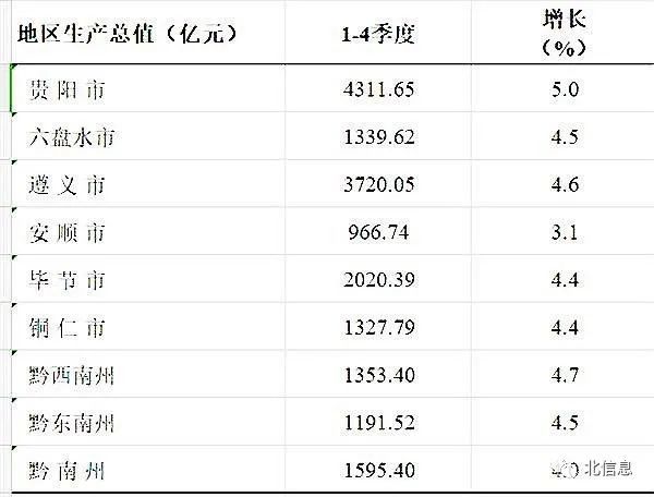 泉州gdp跟贵州比较_70年,贵州GDP翻了2377倍 还有这些数据让人骄傲