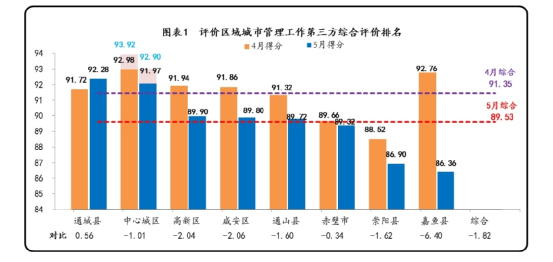 咸宁市各个地方gdp_湖北省各地GDP统计公报公开,武汉总量第一,咸宁增长最快(3)