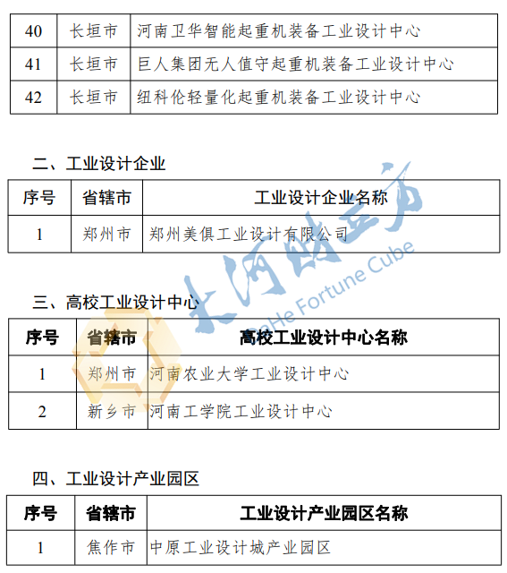 恒星的简谱_青岛恒星科技学院(3)