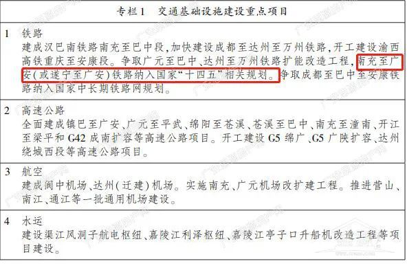 川东北经济区"十四五"振兴发展规划出炉 涉及广安机场高铁等多方面
