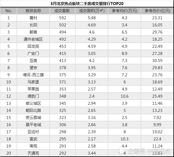 北京市朝阳区gdp排名_2018年辽宁各市GDP出炉,大连GDP突破7500亿,辽阳增速第一(3)