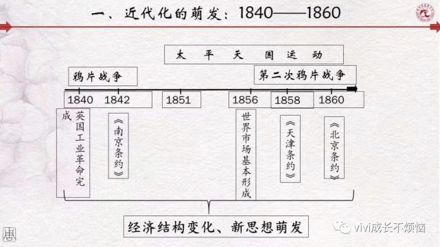 给青少年的中国近代史影视剧附时间线ppt