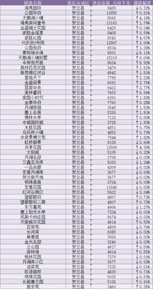 银川日常消费流水 腾讯网