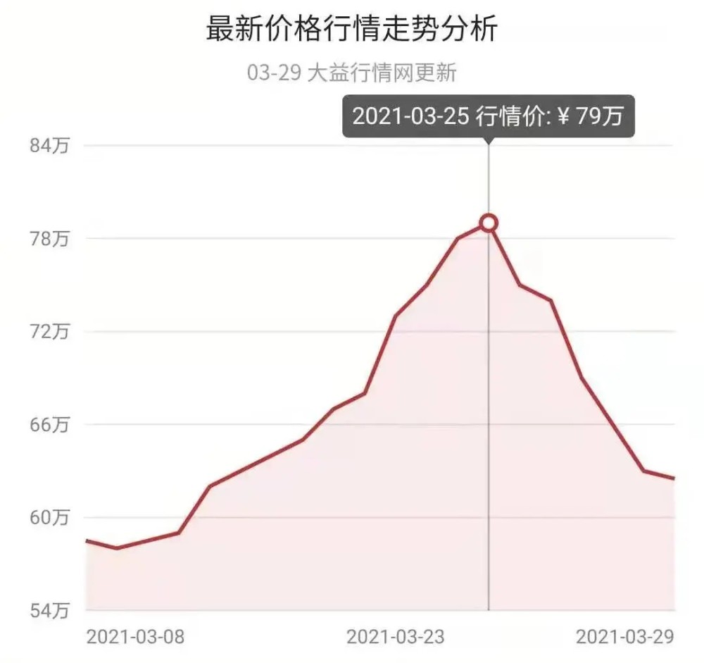 大益茶能成为"茶中茅台"吗?金融茶还能走多远?