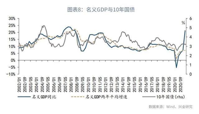 2021年名义gdp(2)