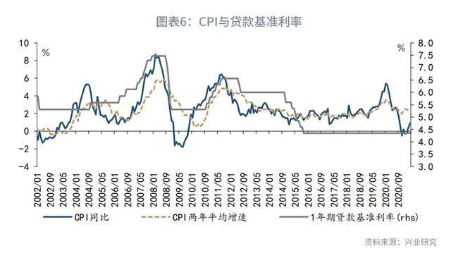 GDP两年平均增速怎么算_22省份一季度GDP数据 两年平均增速海南暂列第一
