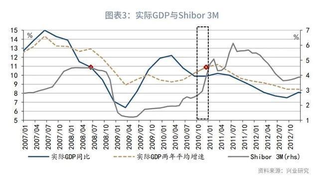 两年平均gdp_走近 两年平均增速