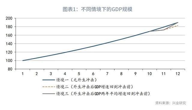 GDP两年平均增速怎么算_22省份一季度GDP数据 两年平均增速海南暂列第一