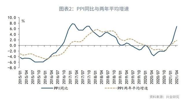 gdp年平均增速