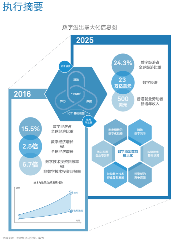 杭州市历年数字经济占gdp比重_中国数字经济占GDP比重超30 ,全球互联网公司十强占据3席