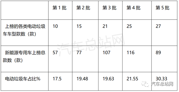 垃圾车简谱_垃圾车简笔画(3)