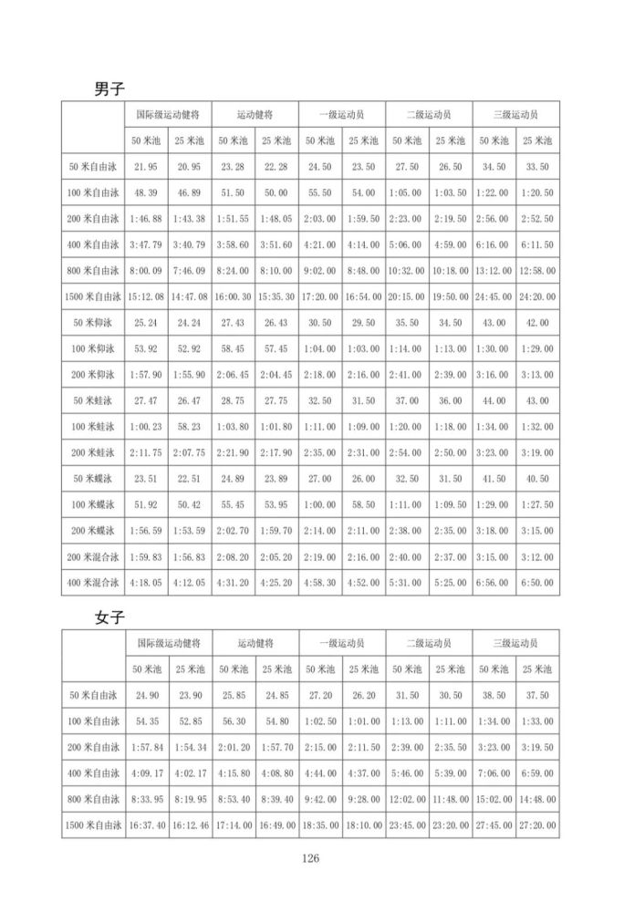 游泳曲谱_游泳图片卡通(3)