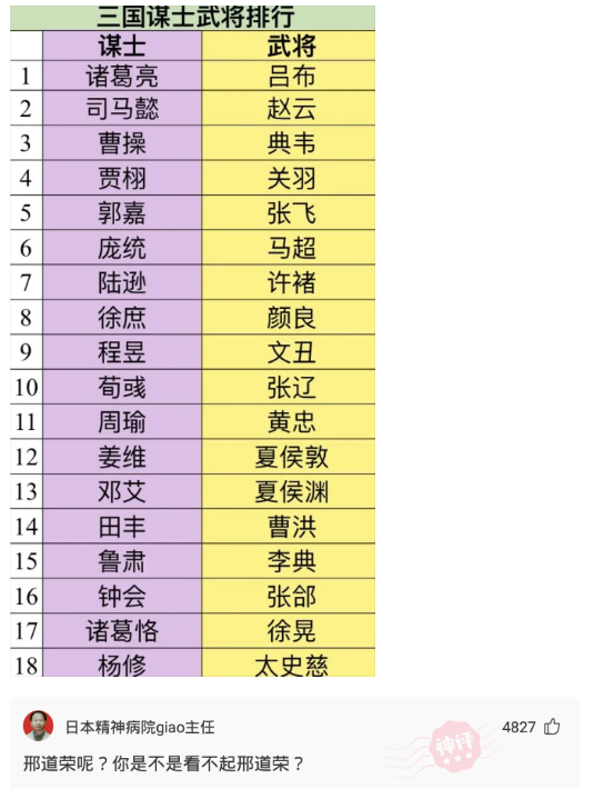 姓庄有多少人口_姓醋的人有多少人口(3)