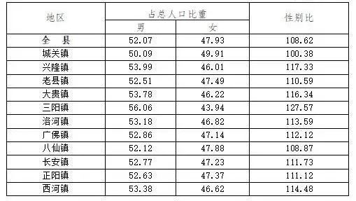 10年减少1万 ,平利县最新人口数据公布