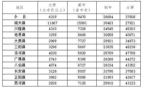 在第六次全国人口普查_如何在不经意间显露出统计学子的逼格(2)