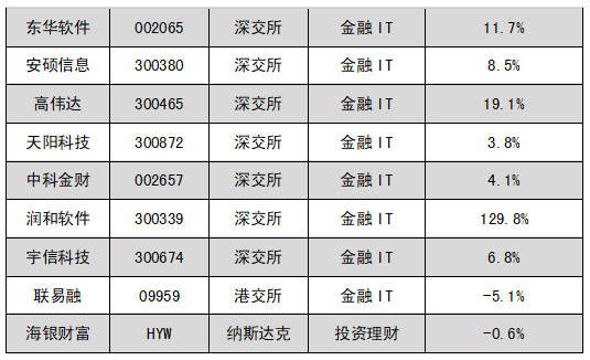 中软国际排名_中软国际