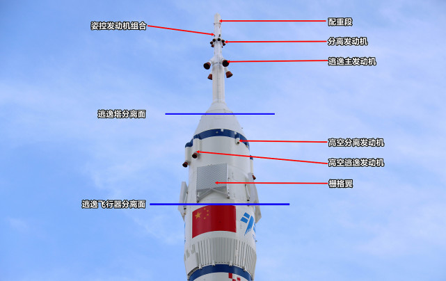 长征2f载人火箭可靠性0.97:100次发射3次故障,航天员咋办?