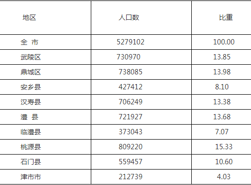 石门人口_石门人注意 目前全国中高风险地区已上升至67个(2)