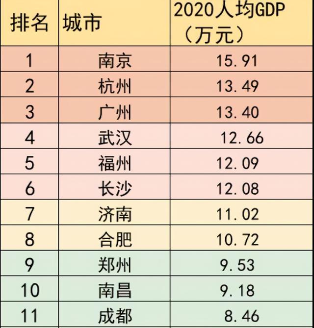 常州杭州人均gdp_江苏和浙江哪个城市GDP最强,哪个城市的人均GDP最强(3)